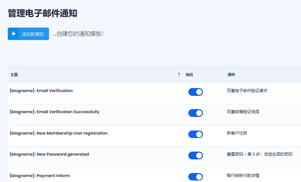 Ultimate Membership Pro v13.6 中文汉化版 | WordPress 会员管理插件