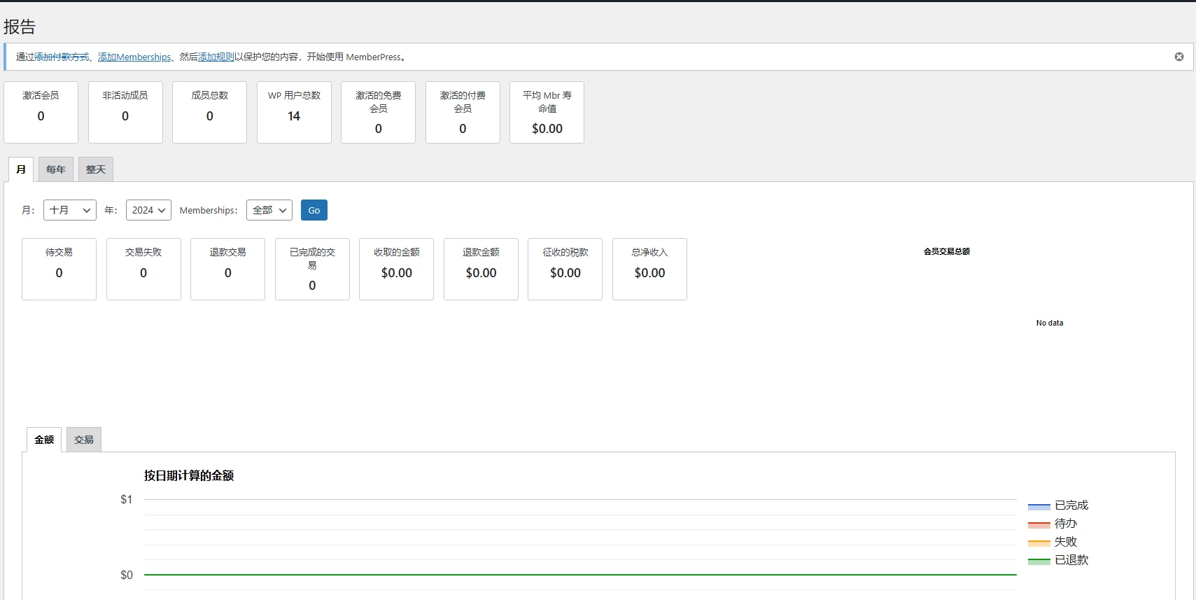 MemberPress Pro v1.12.10 中文汉化版 | WordPress 会员管理插件
