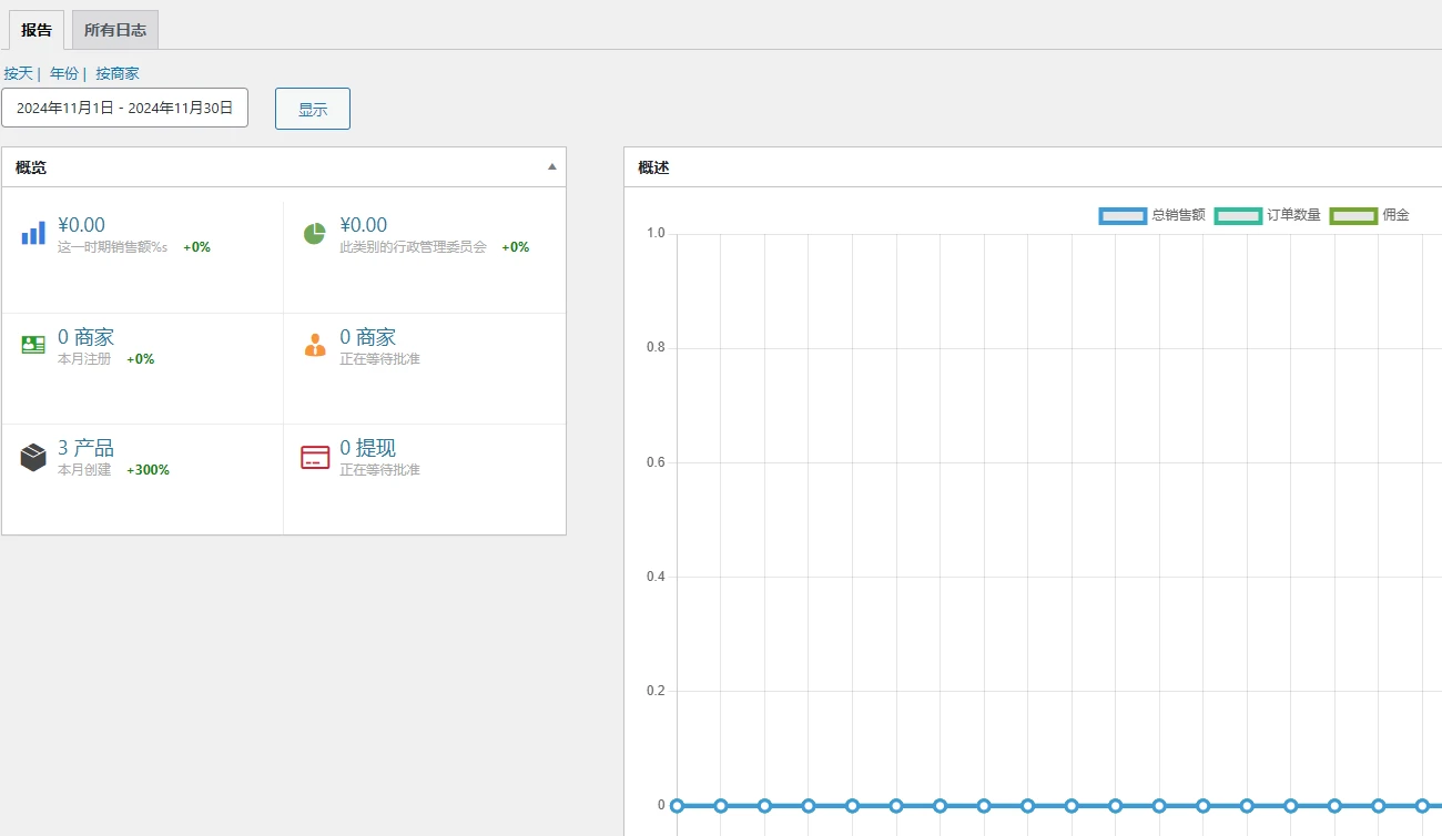 Dokan Pro v4.1.4 中文汉化版 | WordPress 多商户商城系统