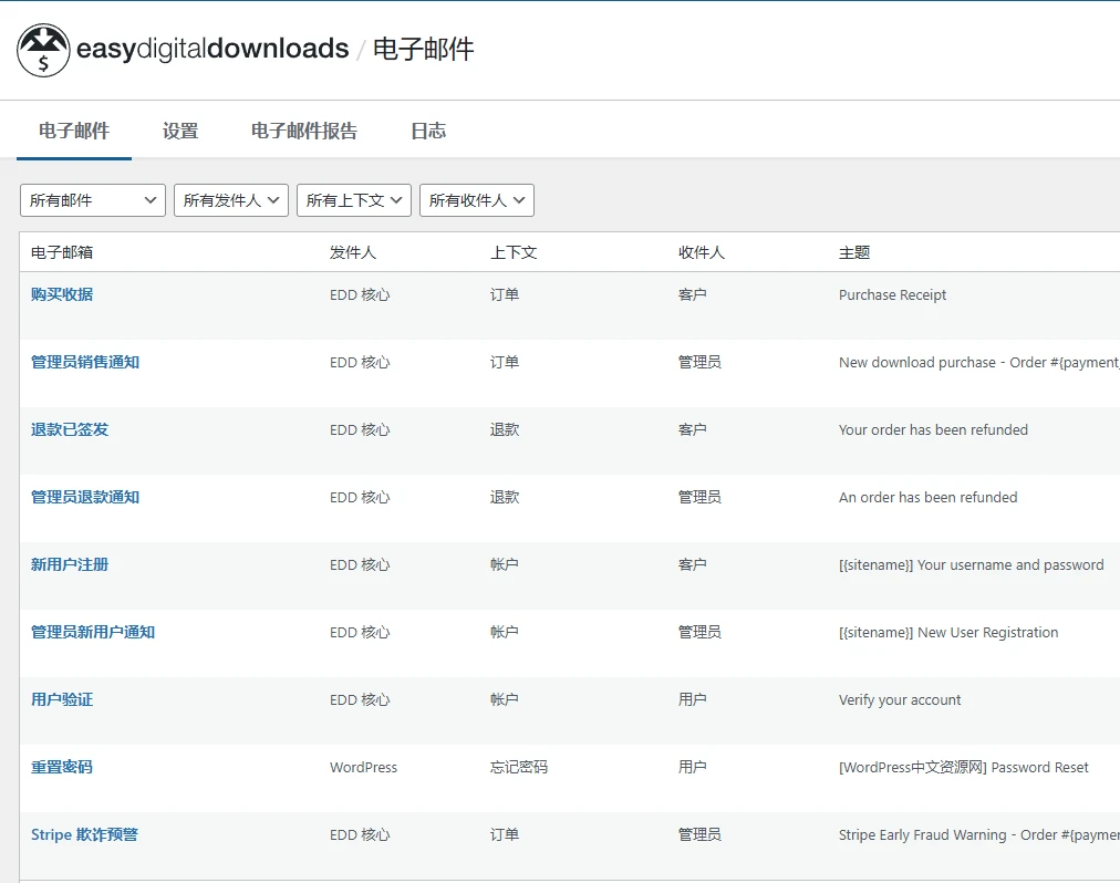 Easy Digital Downloads Pro 3.3.5.2 中文汉化版 | WordPress 虚拟产品销售插件