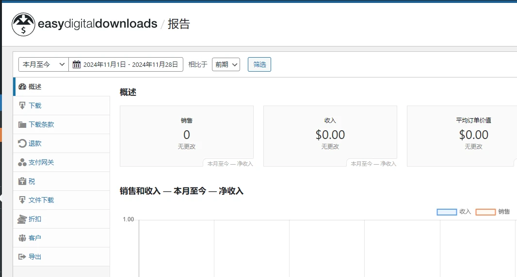 Easy Digital Downloads Pro 3.3.5.2 中文汉化版 | WordPress 虚拟产品销售插件