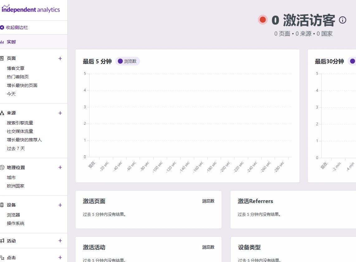 Independent Analytics Pro v2.12.1 中文汉化版 | WordPress 统计插件