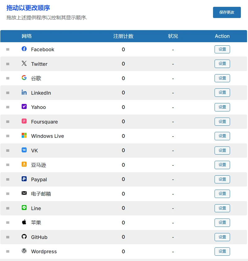 WooCommerce Social Login v2.8.6 中文汉化版 | WordPress 社交登录插件