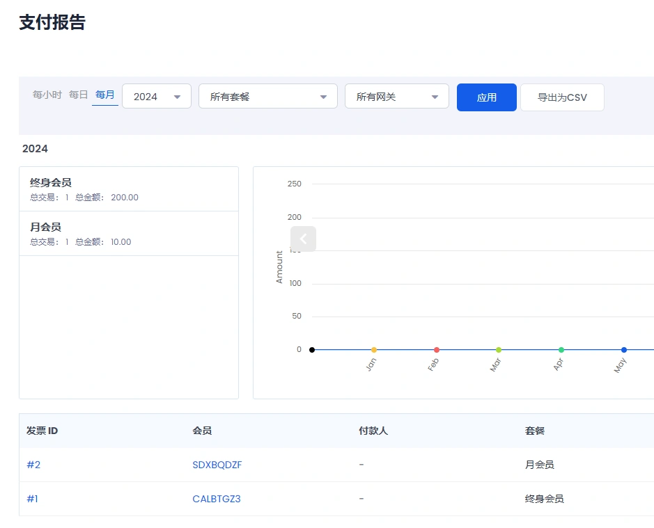 ARMember v6.9.13 中文汉化版 | WordPress 会员管理插件