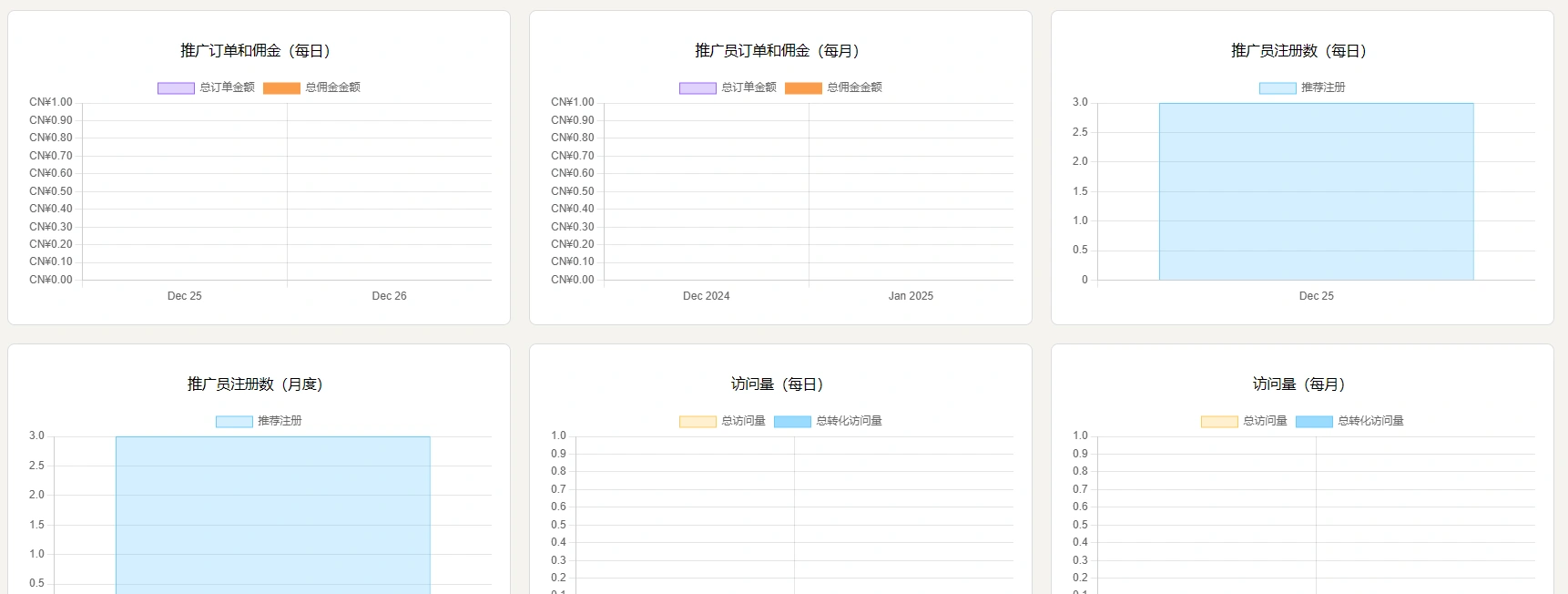 Solid Affiliate v3.1.0 中文汉化版 | WordPress 推广营销插件