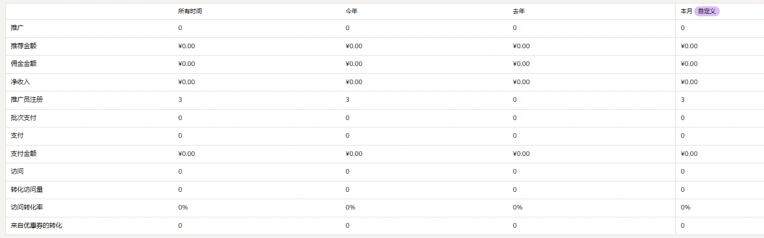 Solid Affiliate v3.1.0 中文汉化版 | WordPress 推广营销插件