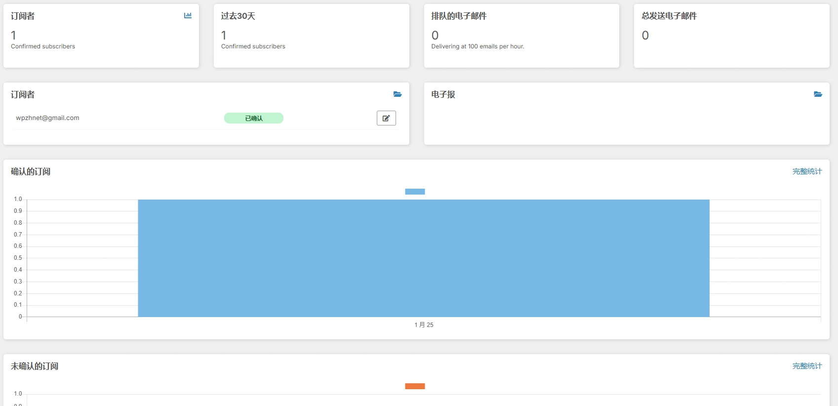 Newsletter Pro v8.7.6+附加组件 中文汉化版 | WordPress 邮件营销插件