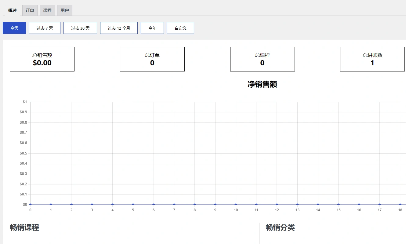 Eduma主题 v5.7.8 中文汉化版 | WordPress 教育培训主题