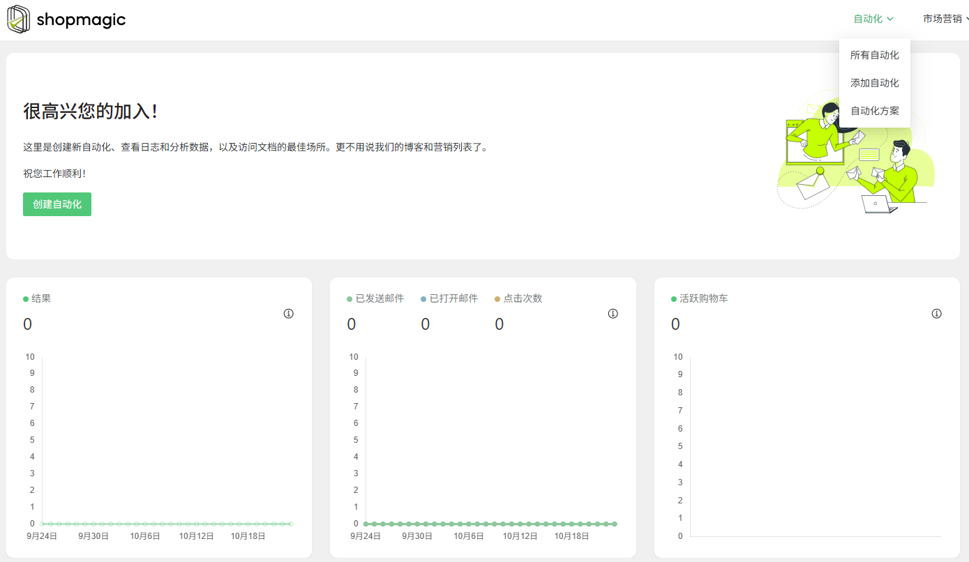 ShopMagic v4.6.1 + Pro插件 中文汉化版 | WooCommerce 自动化邮件营销插件