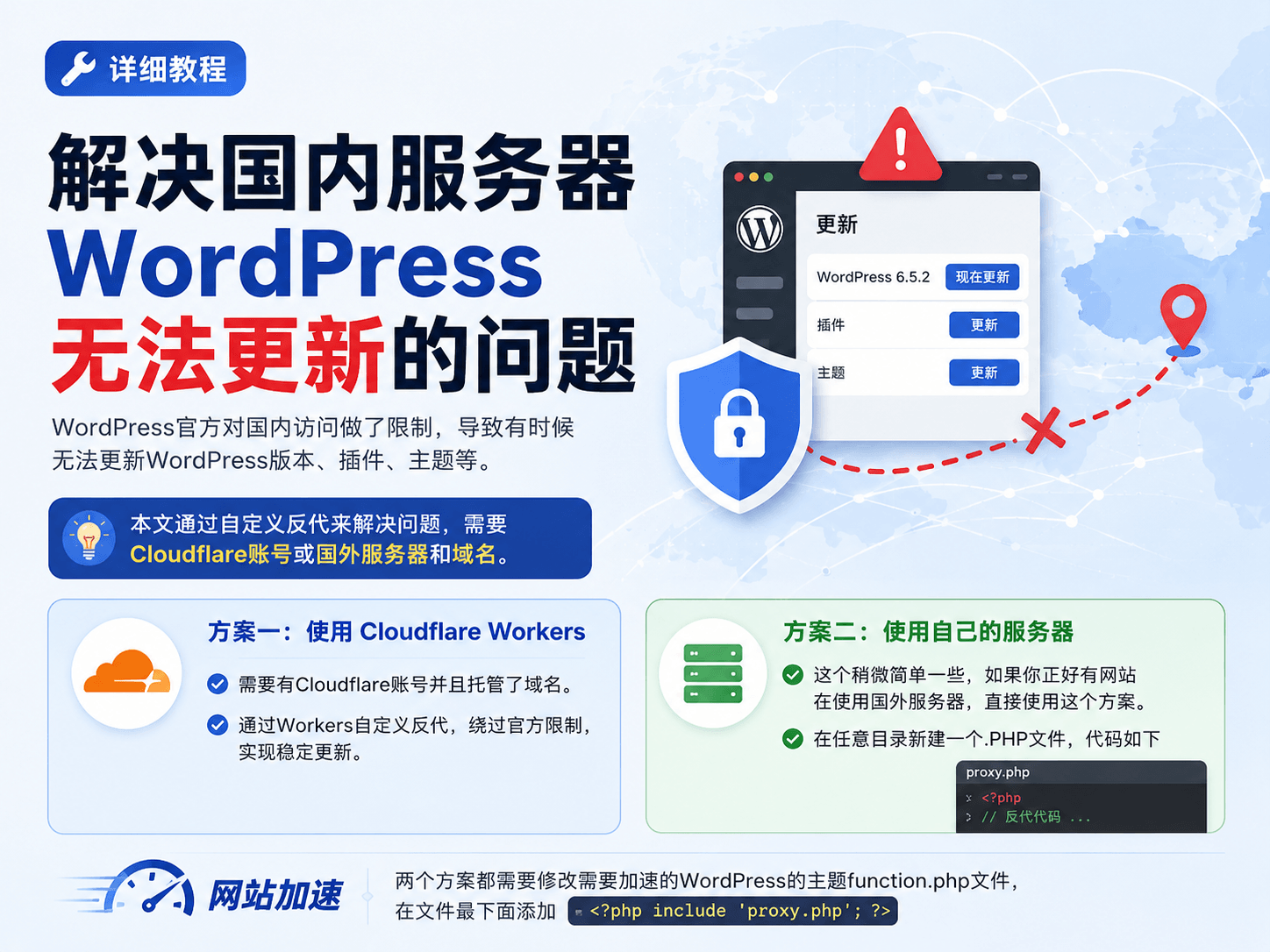 解决国内服务器WordPress无法更新的问题